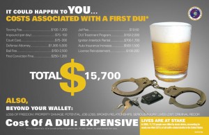 DUI Costs Poster